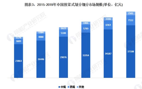 繁星面馆加盟